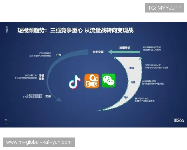 体育媒体生态内垂直领域与短视频交互模式正产生强烈的结构共鸣